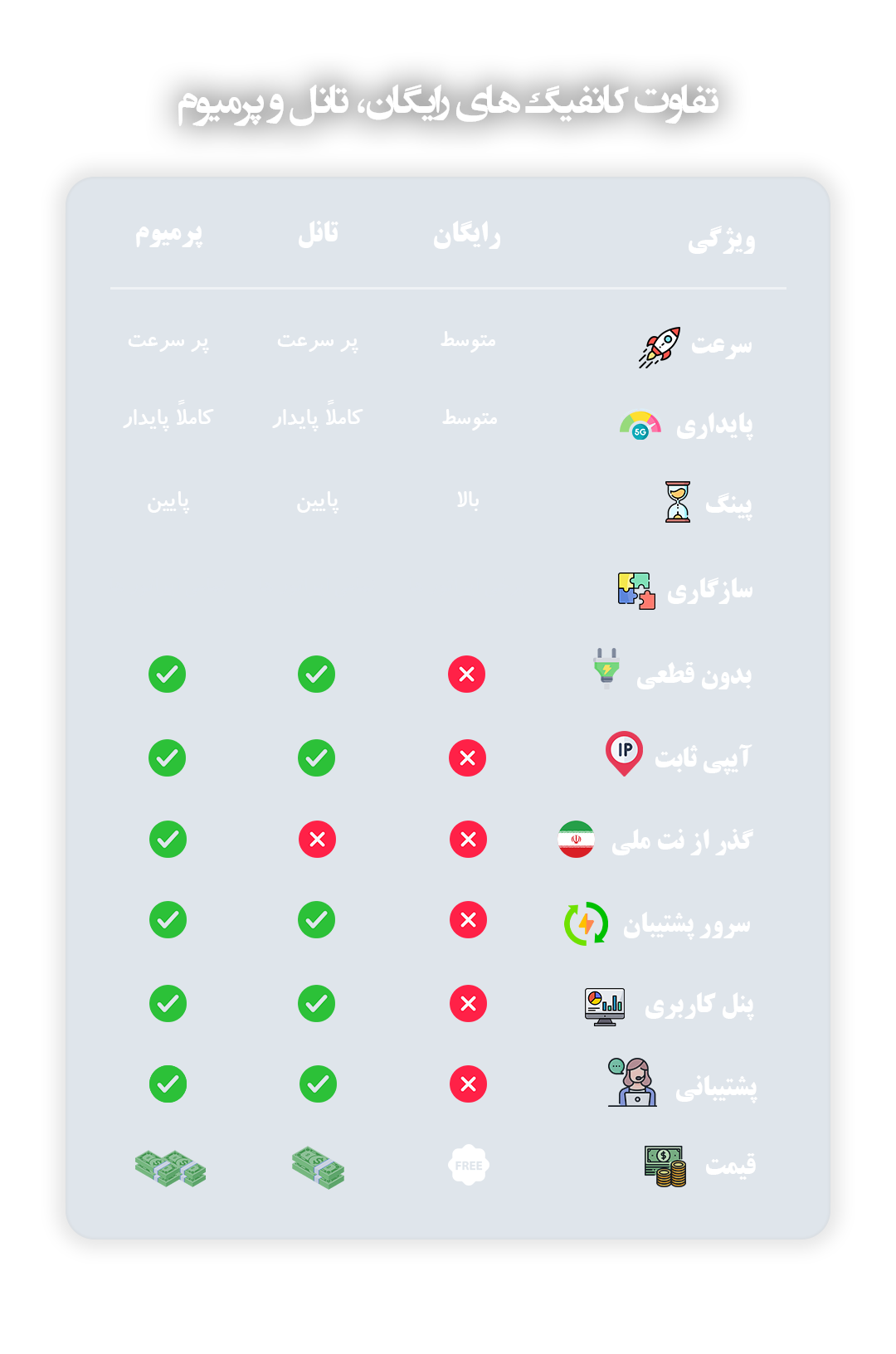 Compare
